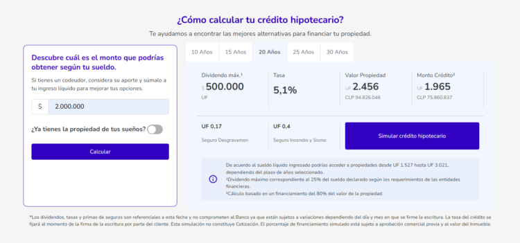 Simulador crédito hipotecario 