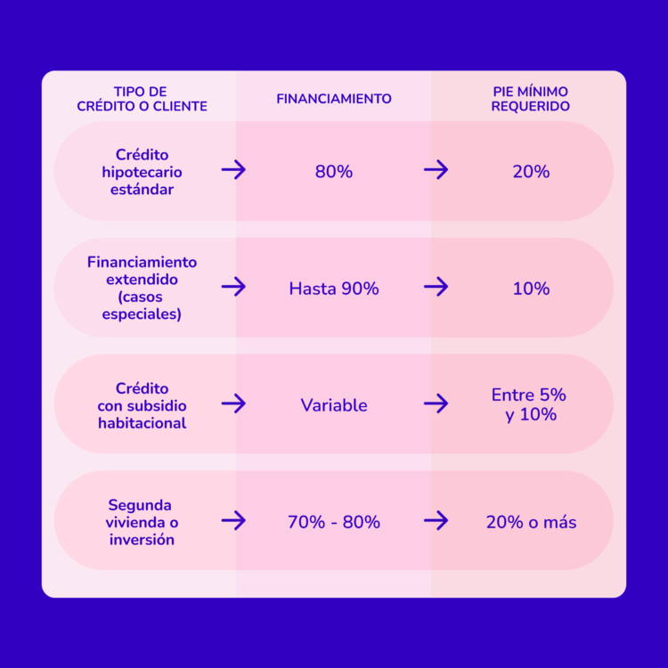 Crédito hipotecario