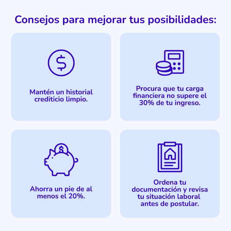 Rechazar crédito hipotecario 